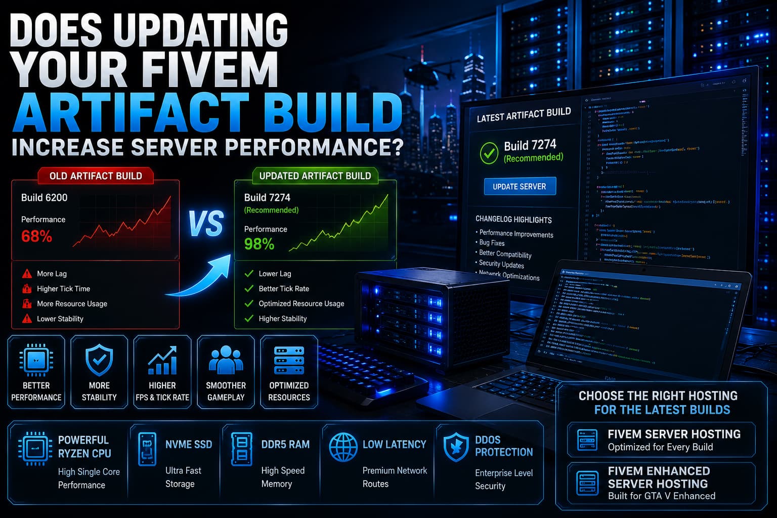 Updating Your FiveM Artifact Build Increase Server